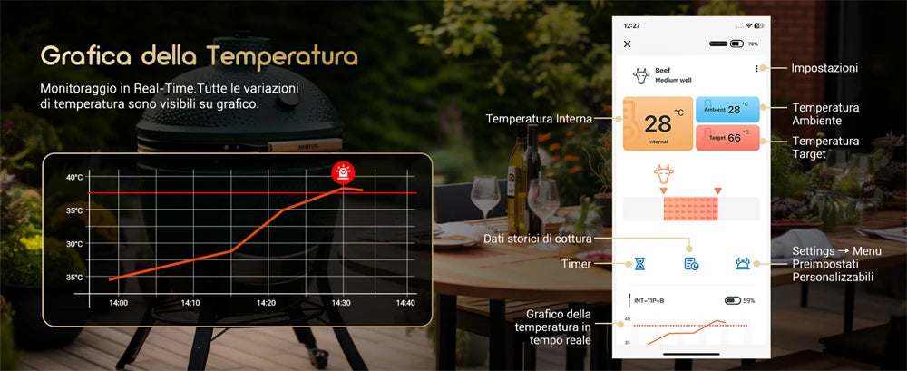 Termometro per carne wireless INKBIRD INT-11P-B Termometro per carne Bluetooth wireless per grigliare e affumicare IP67 Sonda intelligente impermeabile