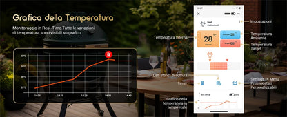 Termometro per carne wireless INKBIRD INT-11P-B Termometro per carne Bluetooth wireless per grigliare e affumicare IP67 Sonda intelligente impermeabile